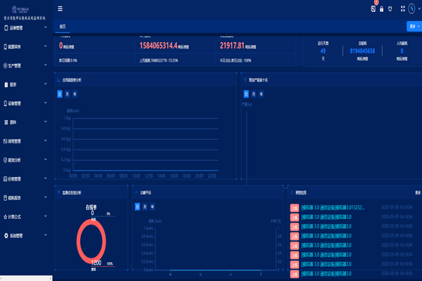 企業(yè)能源管理系統(tǒng)詳情！(圖1)