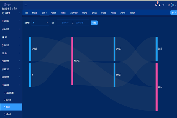 裕乾電子與山東華建鋁業(yè)集團(tuán)達(dá)成能耗監(jiān)測(cè)戰(zhàn)略合作！