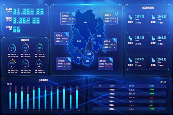 能耗監(jiān)測(cè)的數(shù)據(jù)庫(kù)如何更好？