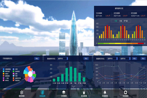 能耗監(jiān)測系統(tǒng)中數(shù)據(jù)傳輸?shù)膬刹阶邞?zhàn)略！