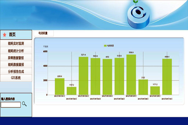 能耗監(jiān)測(cè)應(yīng)用層的三種功能簡(jiǎn)介！