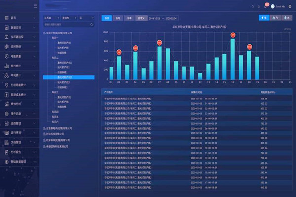 能耗在線監(jiān)測建設時必須要解決這些難題！
