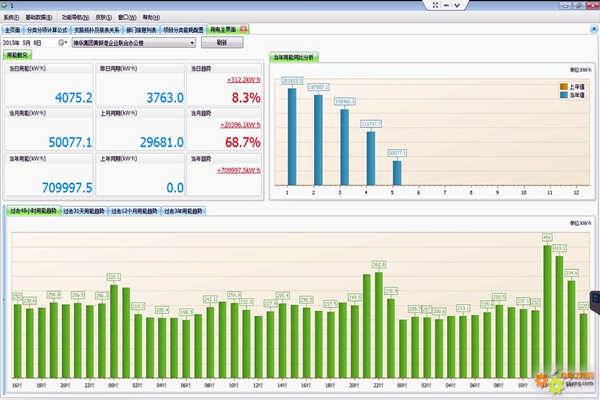 能耗監(jiān)測(cè)是如何一步步實(shí)現(xiàn)精準(zhǔn)管理的？