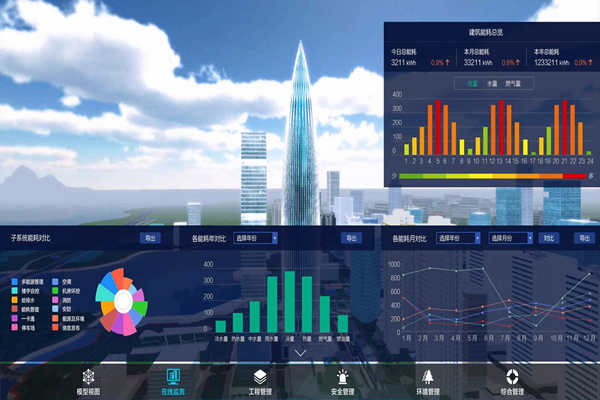 能耗監(jiān)測(cè)應(yīng)滿足能耗統(tǒng)計(jì)需求！