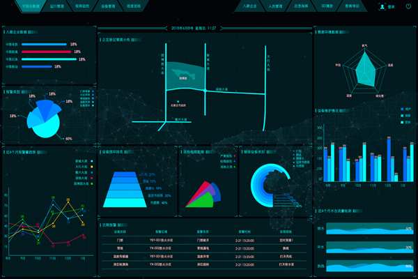 能耗在線監(jiān)測系統(tǒng)有何現(xiàn)實意義？