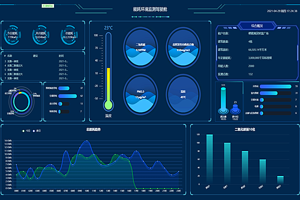 能耗監(jiān)測(cè)系統(tǒng)監(jiān)測(cè)內(nèi)容你知道嗎？
