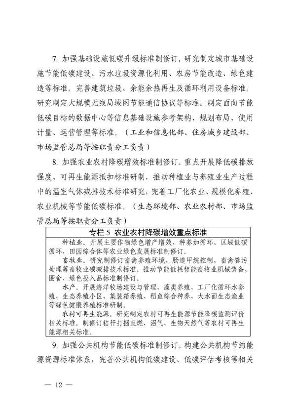 關(guān)于印發(fā)建立健全碳達(dá)峰碳中和標(biāo)準(zhǔn)計(jì)量體系實(shí)施方案的通知(圖10) 建立健全碳達(dá)峰碳中和標(biāo)準(zhǔn)計(jì)量體系實(shí)施方案_09.jpg