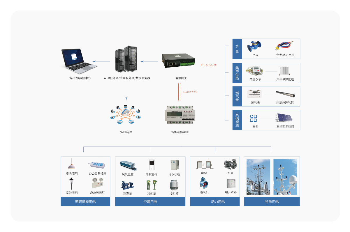 節(jié)能/能耗/能源/能效監(jiān)測(cè)系統(tǒng)(圖6) 能耗監(jiān)測(cè)系統(tǒng)-20.png