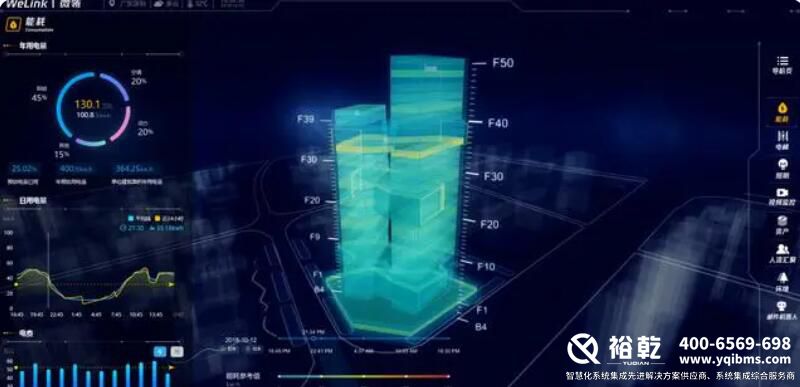 智慧樓宇管理系統(tǒng)(知識匯總、方案及成功案例集錦)4