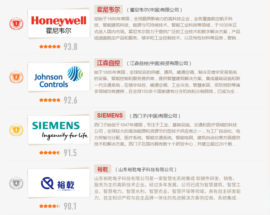 樓宇自控十大品牌 樓宇自控十大品牌