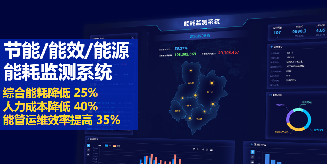 能耗監(jiān)測(cè)系統(tǒng)：節(jié)能降耗、降本增效利器!