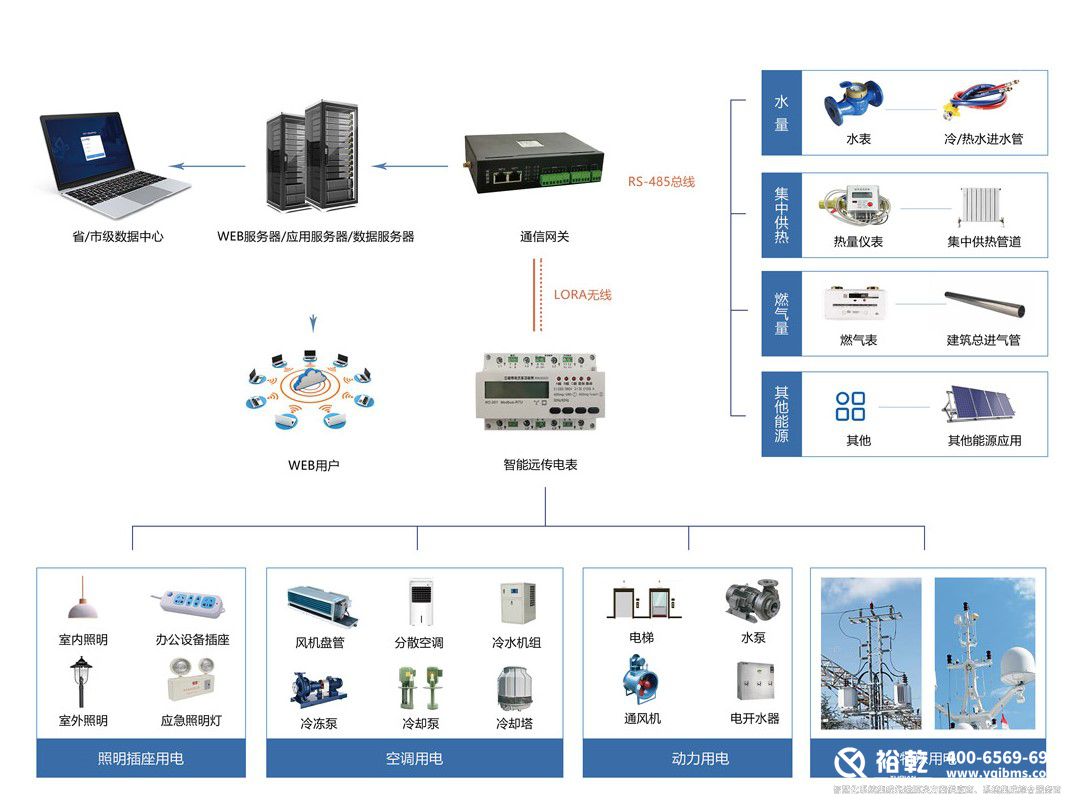 能耗監(jiān)測(cè)系統(tǒng).jpg 能耗監(jiān)測(cè)系統(tǒng).jpg