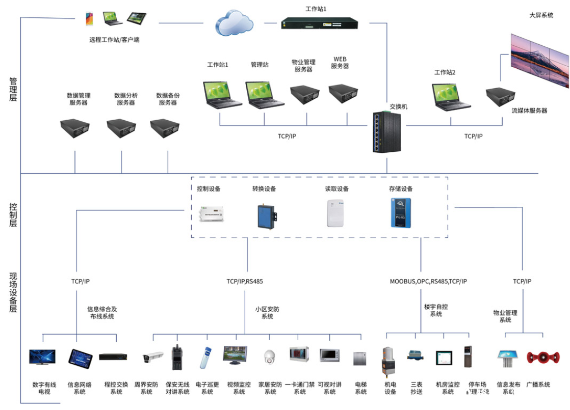 智能化集成系統(tǒng)廠家就選裕乾！