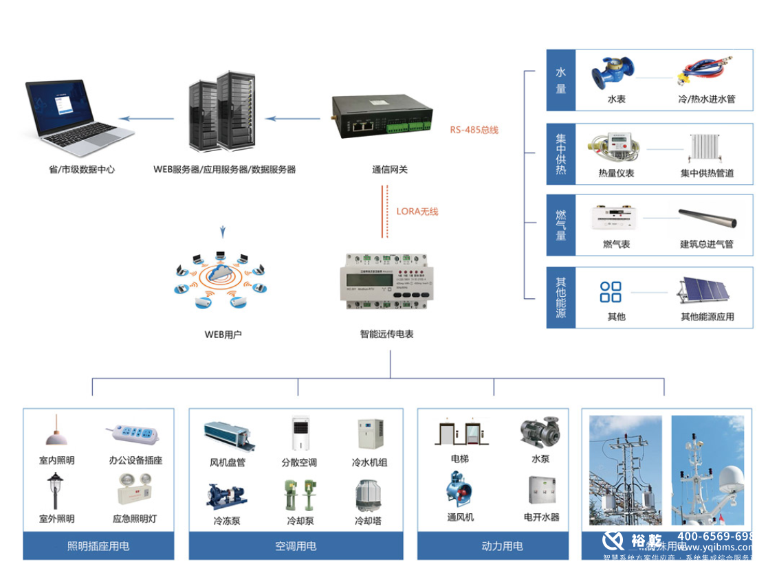 選擇優(yōu)質(zhì)能耗監(jiān)測系統(tǒng)廠家，助力企業(yè)節(jié)能減排2