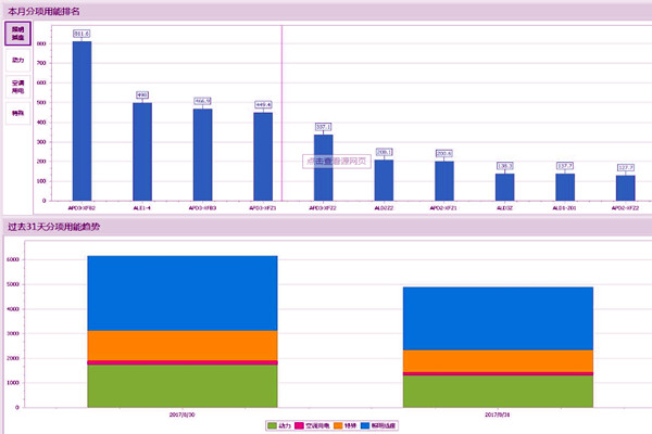 能耗監(jiān)測系統(tǒng)存在這些問題！(圖1)