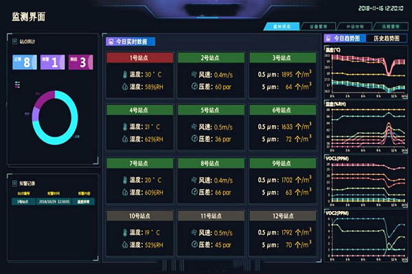 裕乾帶你一睹環(huán)境監(jiān)測(cè)系統(tǒng)界面！(圖1)