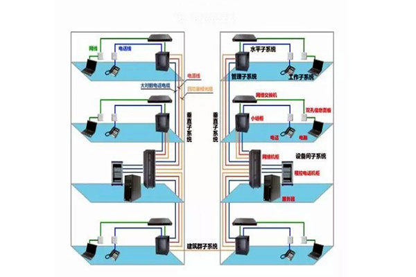 樓宇自控工程施工過程中的布線操作！(圖2)