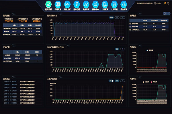 能耗在線監(jiān)測裝置工作原理！(圖1)