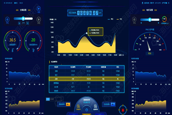 能耗監(jiān)測系統(tǒng)的數(shù)據(jù)展示模塊能告訴我們什么信息？(圖1)