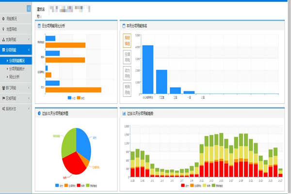 能耗在線監(jiān)測的近期中期目標和任務是哪些？(圖1)