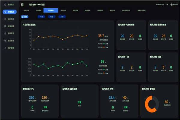 速來了解能耗監(jiān)測系統(tǒng)的整體架構與功能！(圖1)