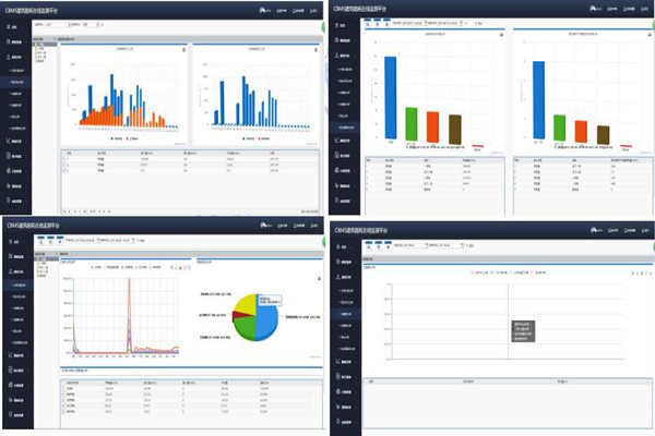 能耗監(jiān)測系統(tǒng)數(shù)據(jù)和圖示功能少不得！(圖1)