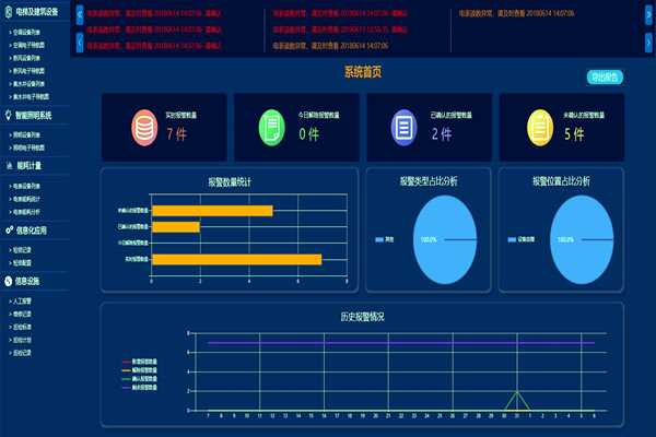 環(huán)境監(jiān)測一定要對(duì)PC端進(jìn)行功能測試！(圖1)