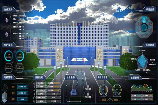 能耗監(jiān)測系統(tǒng)如何界面美觀、高效運行？(圖1)