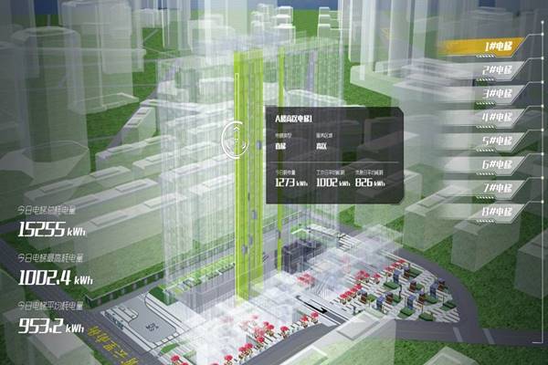 能耗監(jiān)測不能單靠天馬行空的想象！(圖1)