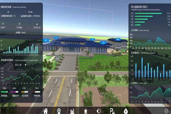 能耗在線監(jiān)測(cè)的發(fā)展絕不能停滯不前！(圖1)