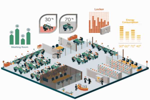 樓宇自控系統(tǒng)的合理劃分！(圖1)