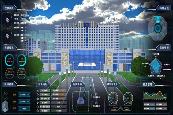 能耗監(jiān)測信息模型要考慮哪些需求？(圖1)