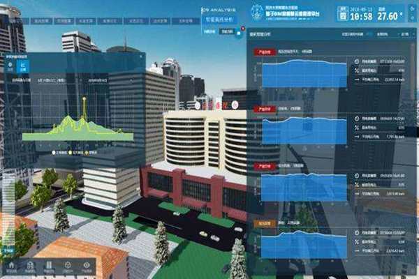 能耗在線監(jiān)測強度實測分析！(圖1)