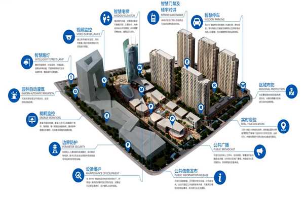 環(huán)境監(jiān)測系統(tǒng)的配置完善！(圖1)