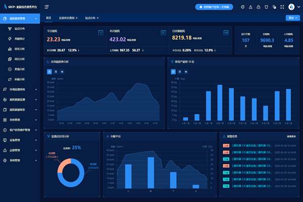 能耗監(jiān)測系統(tǒng)外觀模式技術(shù)！(圖1)
