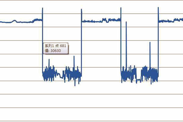探究環(huán)境監(jiān)測過程中的突變情況！(圖1)