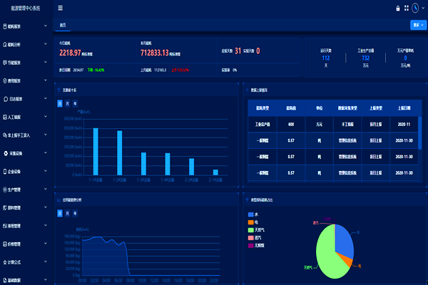 能耗在線監(jiān)測系統(tǒng)的6個基本功能(圖2) 能耗在線監(jiān)測系統(tǒng)的6個基本功能(圖2)