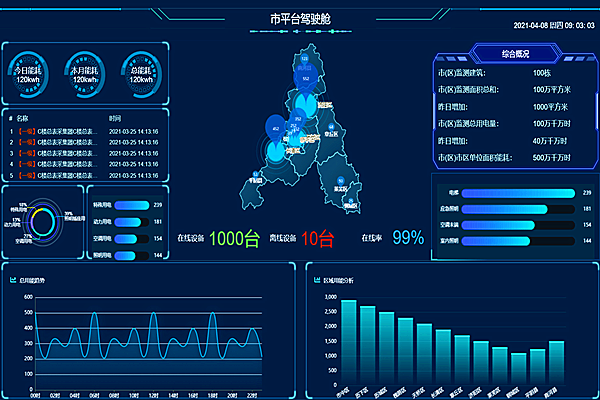 能耗監(jiān)測(cè)系統(tǒng)，企業(yè)節(jié)能降耗的好幫手！(圖1)