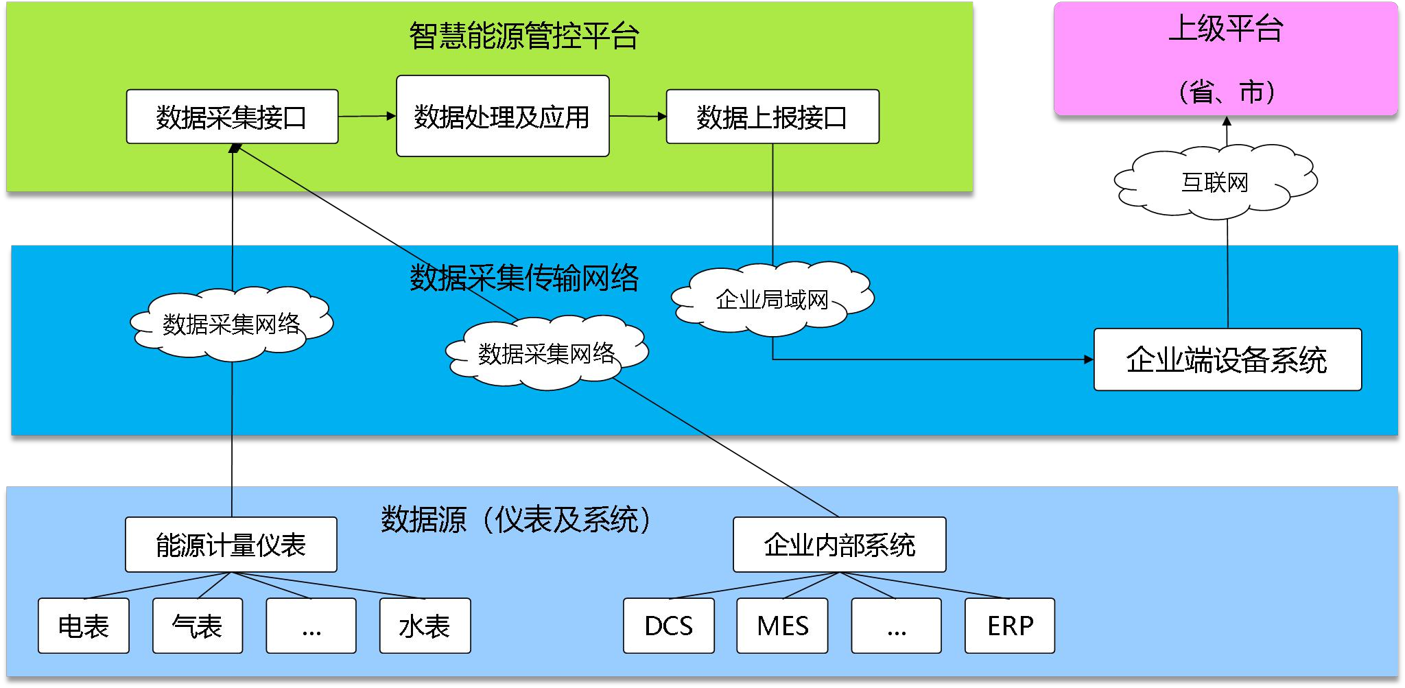 新泰正大熱電有限責(zé)任公司能耗在線監(jiān)測案例(圖2) 新泰正大熱電有限責(zé)任公司能耗在線監(jiān)測案例(圖2)