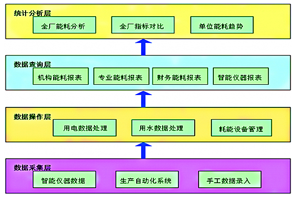 山東以利奧林電力科技有限公司能耗監(jiān)測案例(圖2) 山東以利奧林電力科技有限公司能耗監(jiān)測案例(圖2)