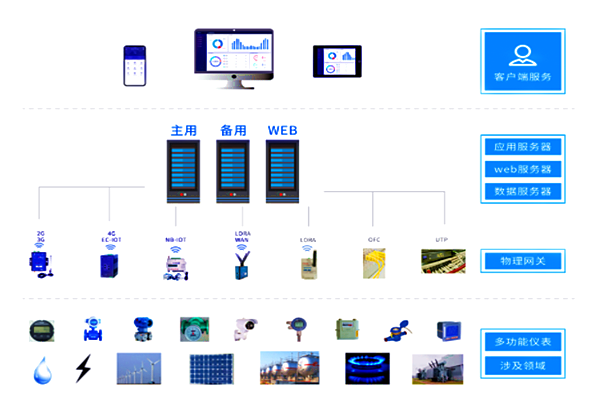 新泰市新浩建材有限公司能耗監(jiān)測案例(圖2) 新泰市新浩建材有限公司能耗監(jiān)測案例(圖2)